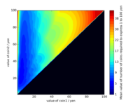 Efficiency plotted against the second and third coin values