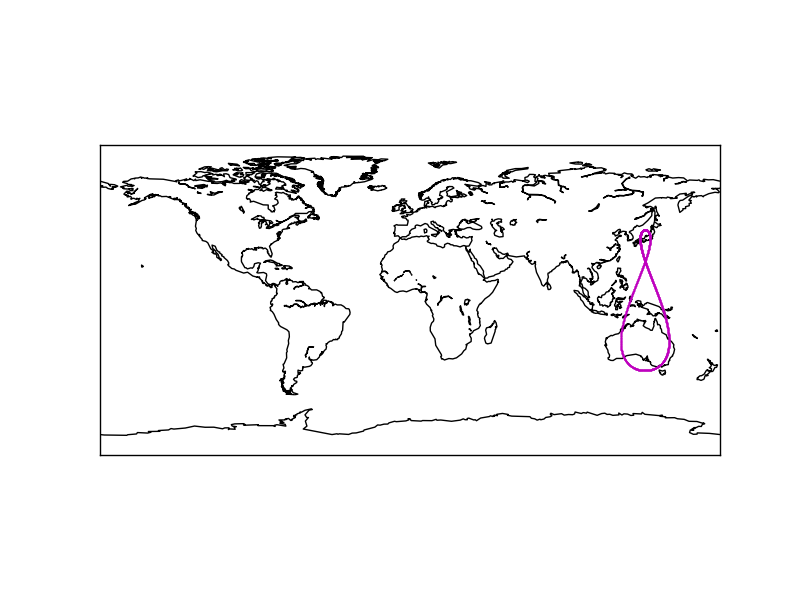 An orbital of Michibiki plotted on a white base map