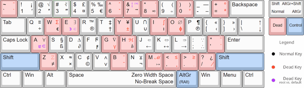BelugaHaechi’s scientific keyboard layout